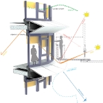 eea-tax-office-diagram